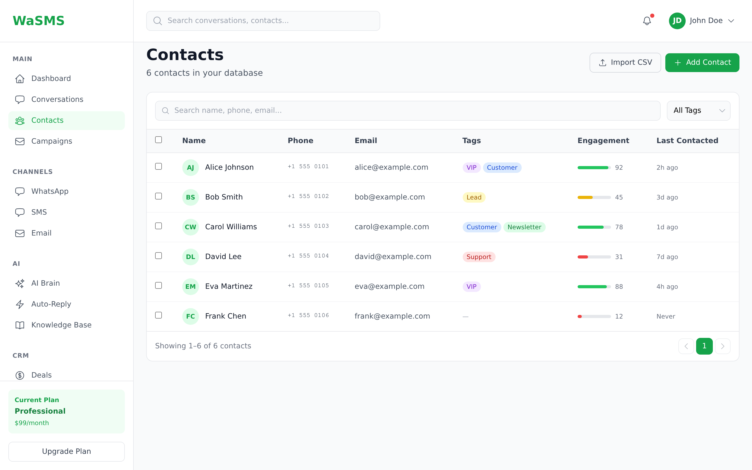 CRM & Contacts - WaSMS Dashboard